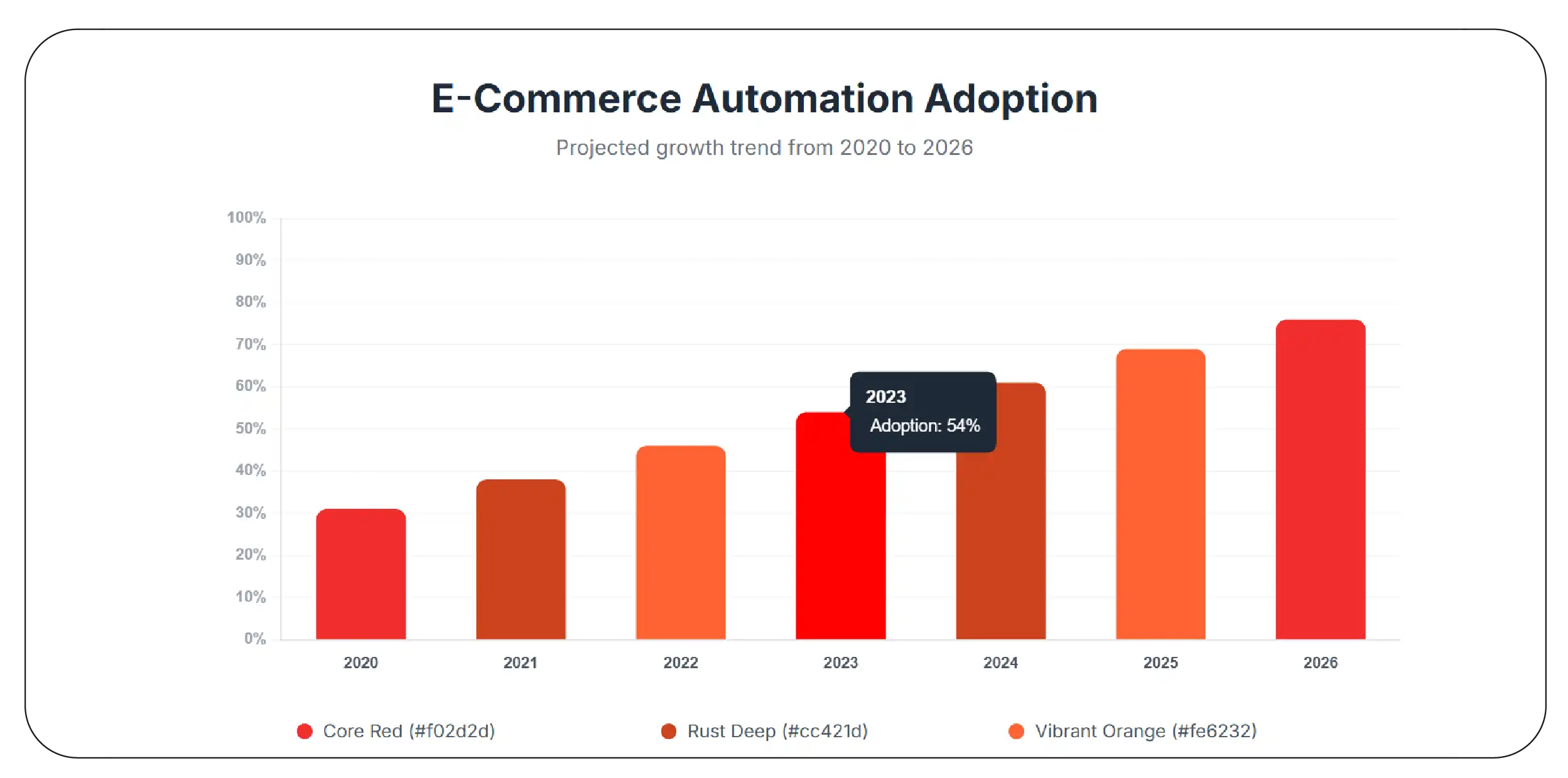 Faster Marketplace Visibility Improves